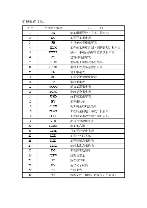 监理常用表格(多类)