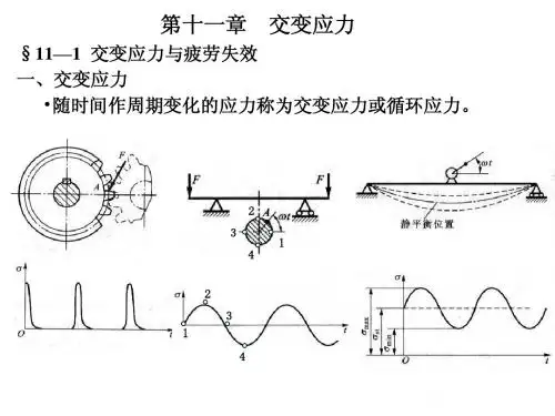 材料力学课件第11章  交变应力zym