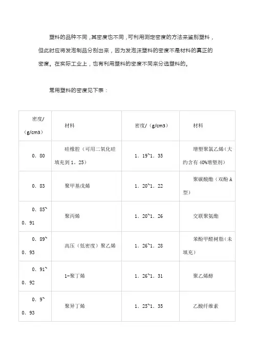 常用塑料的密度表