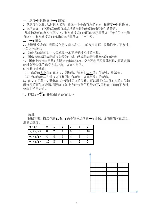 9、v-t图像