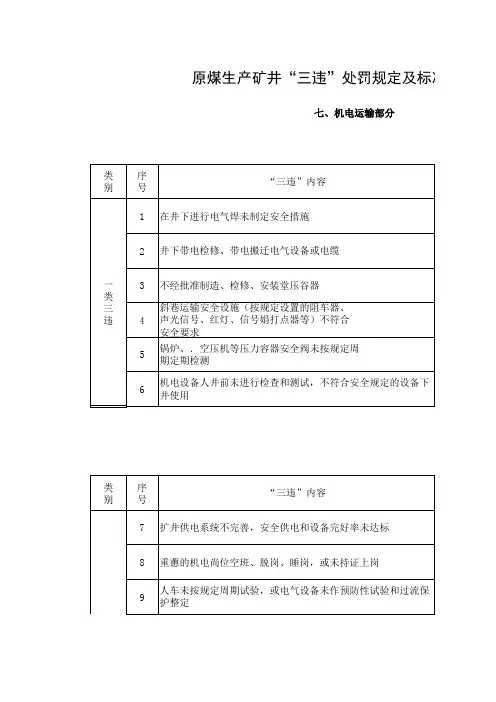 原煤生产矿井“三违”处罚规定及标准：机电运输部分