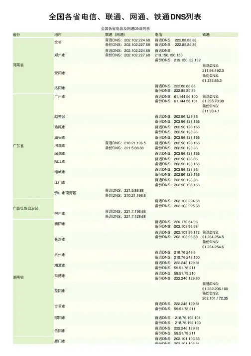 全国各省电信、联通、网通、铁通DNS列表