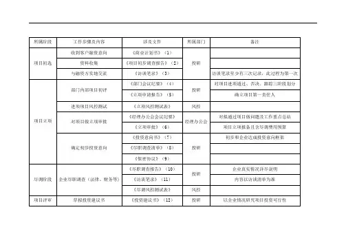 股权投资操作指引