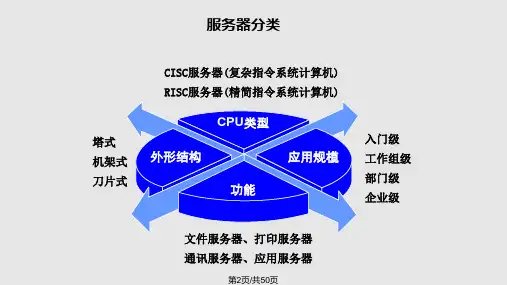 服务器结构及工作原理
