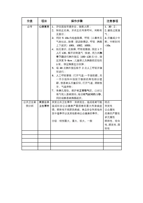 公共卫生执业医师资格考试实践技能-心肺复苏