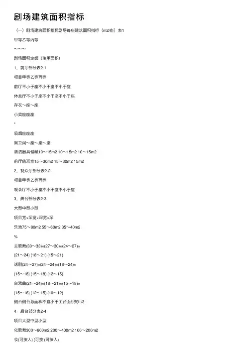 剧场建筑面积指标