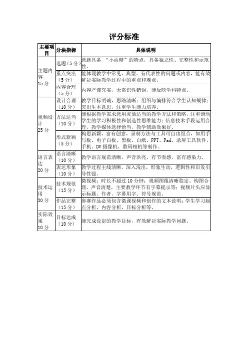 微课比赛方案评分细则