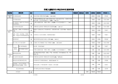 行政人事部月度KPI考核评价表(面粉加工行业)