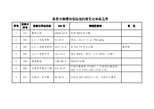 具有分解爆炸危险性的常见化学品名录