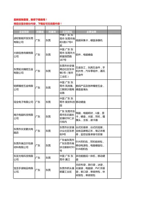 新版广东省东莞硬盘工商企业公司商家名录名单联系方式大全399家