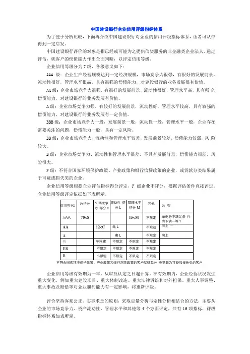 中国建设银行企业信用评级指标体系