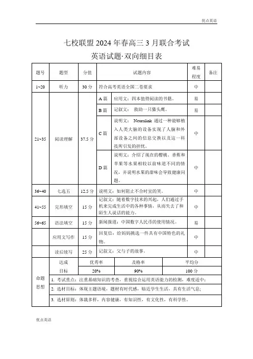 重庆市七校联盟2023-2024学年高三下学期第一次月考英语试题 双向细目表