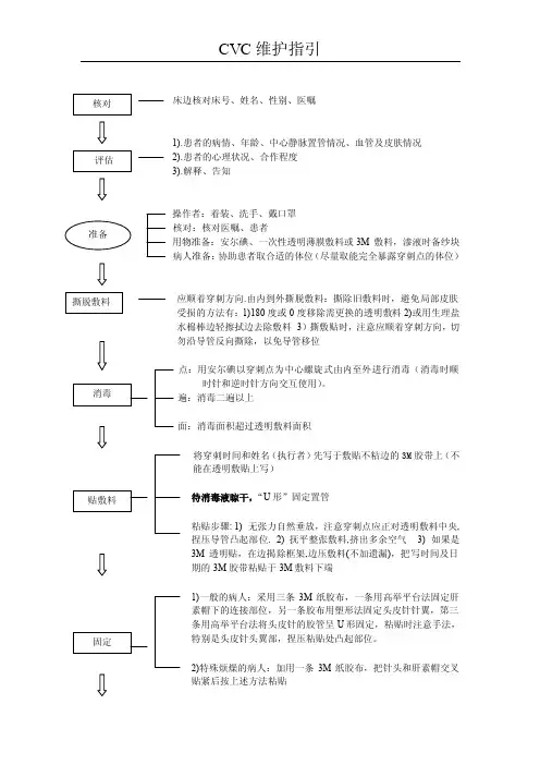 cvc维护指引