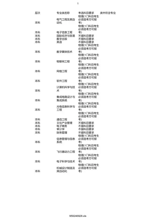 最新2020年电子科技大学成都学院在浙招生专业选考科目要求