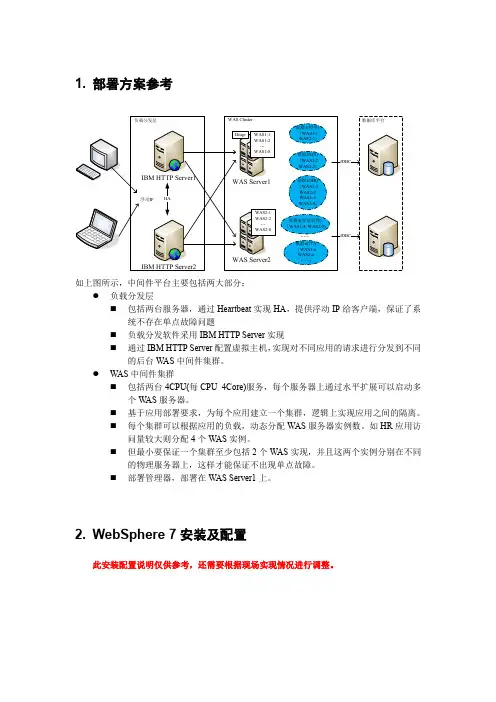WAS集群部署方案及安装配置手册