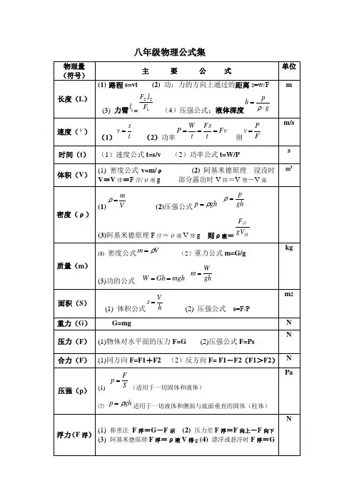 (完整)新人教版八年级物理公式集