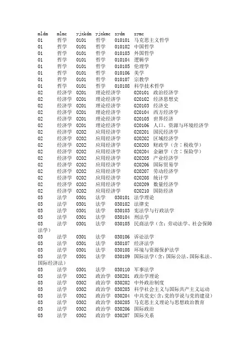 博士硕士学科专业代码