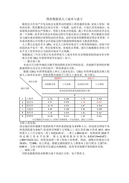 建筑人工成本分析