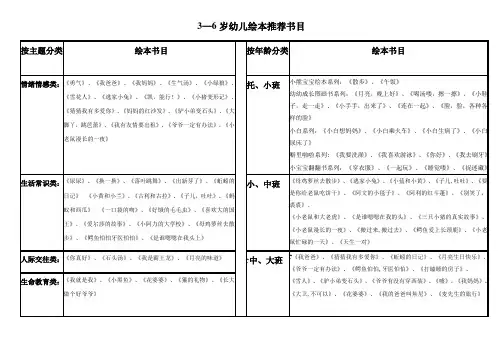 3-6岁幼儿绘本推荐书目