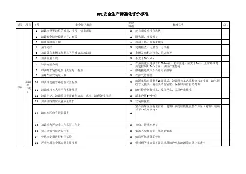 加油站安全生产标准化评价标准
