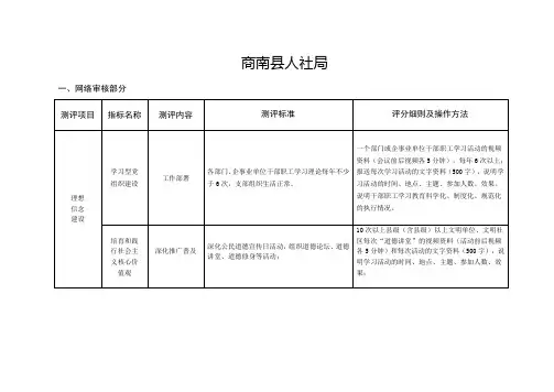 人社局创建文明城市测评标准评分细则及操作方法范本