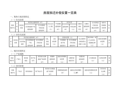 房屋拆迁补偿安置一览表