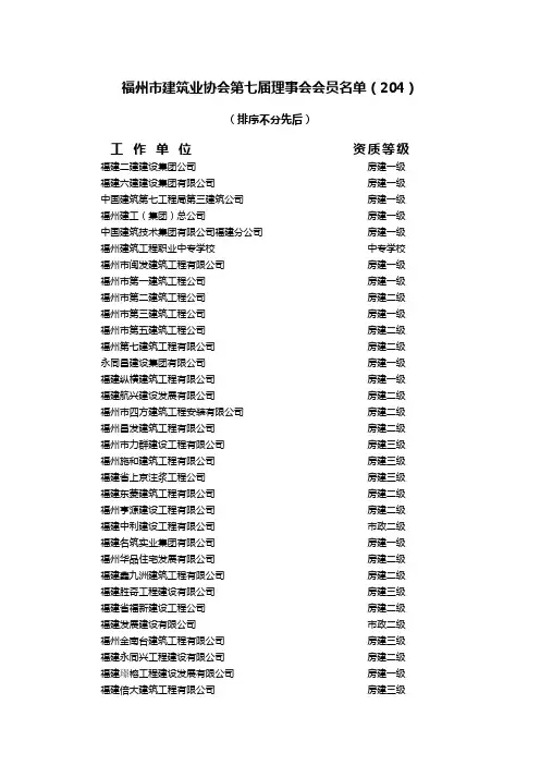 福州市建筑业协会第七届理事会会员名单