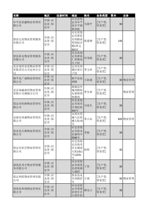 2018年保定市物业管理企业名录335家