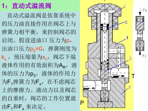 压力控制阀最新课件