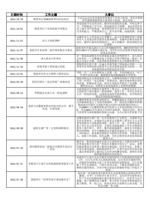 滁州市第一职业高级中学大事记