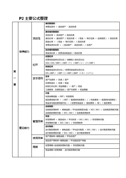 美国管理会计CMA P2公式整理