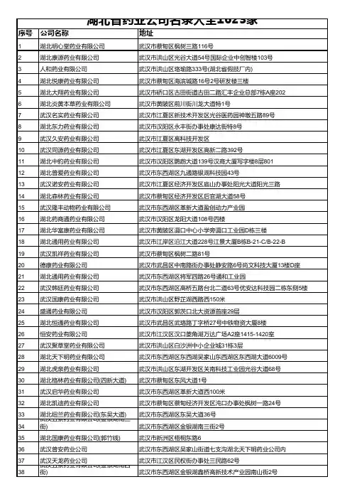 湖北省药业公司名录大全1623家