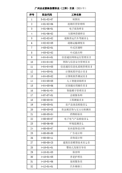 广州企业紧缺急需职业(工种)目录(2024年)