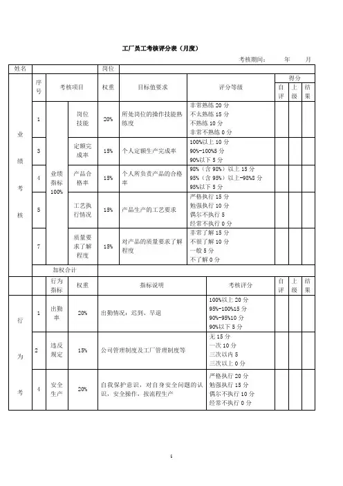 工厂员工考核评分表(月度)