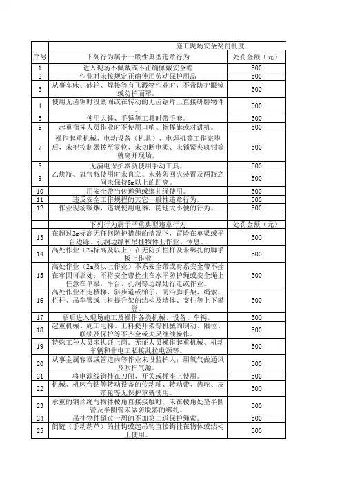 处罚条例表