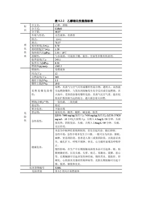 乙醇理化性质