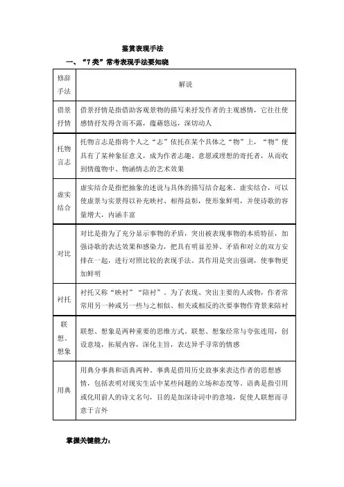高考语文答题诗歌鉴赏“表现手法”复习笔记