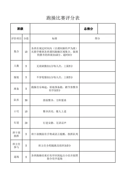 跑操评分标准
