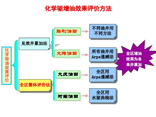 化学驱增油效果评价方法