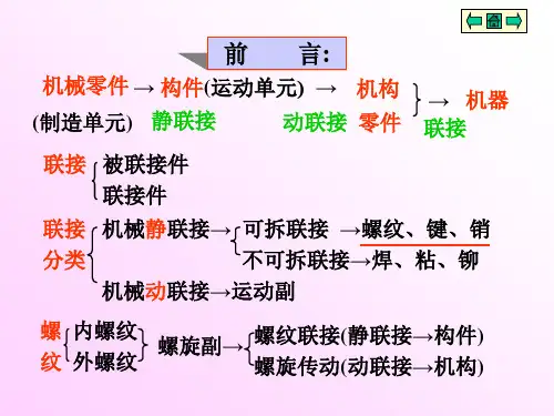 机械设计基础10联接螺纹联接