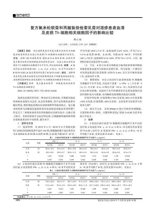 复方氟米松软膏和丙酸氯倍他索乳膏对湿疹患者血清及皮损Th细胞相关细胞因子的影响比较