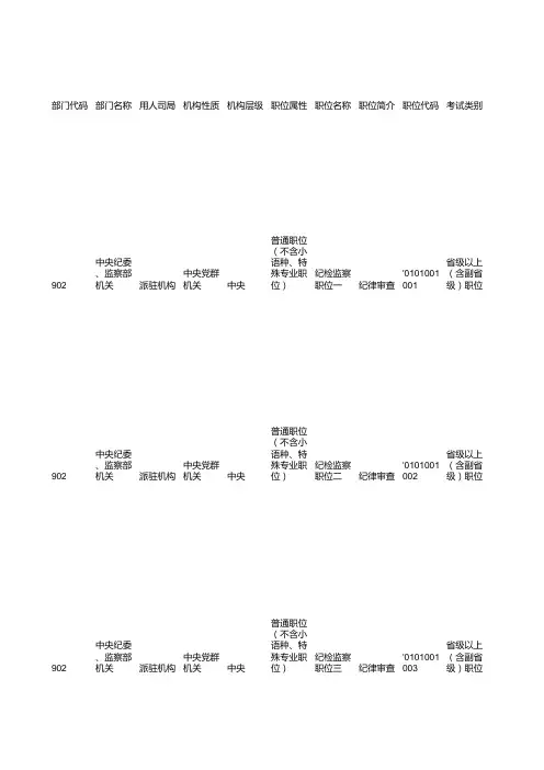 2016年国家公务员岗位表