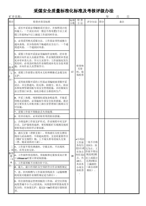 采煤质量标准化评分表