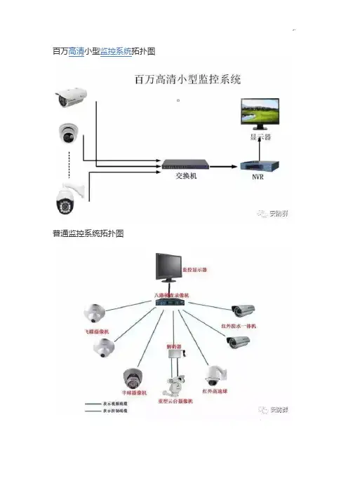 安防系统常见拓扑图