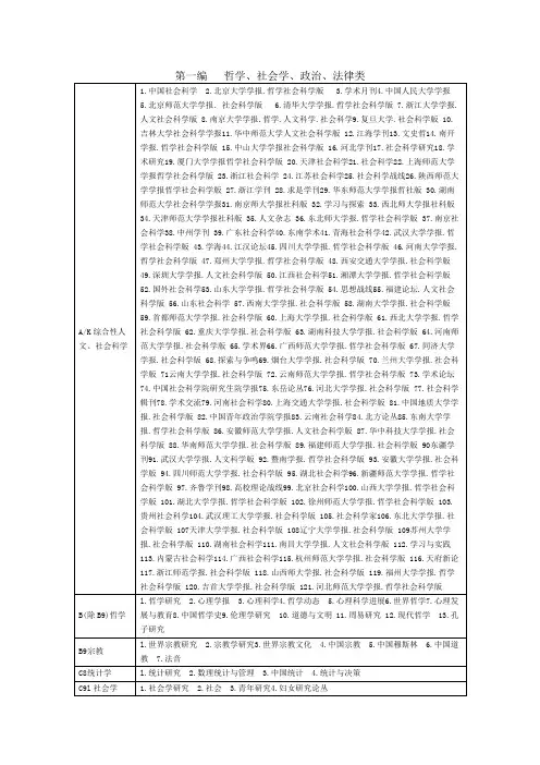 核心期刊杂志名称