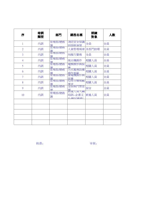 总务部年度教育训练计划表