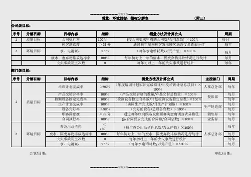 质量、环境目标、指标分解表(精选.) 