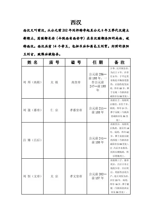 汉代帝王世袭表