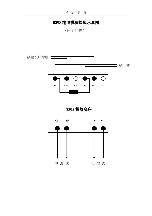 (2020年整理)海湾消防模块接线示意图.doc