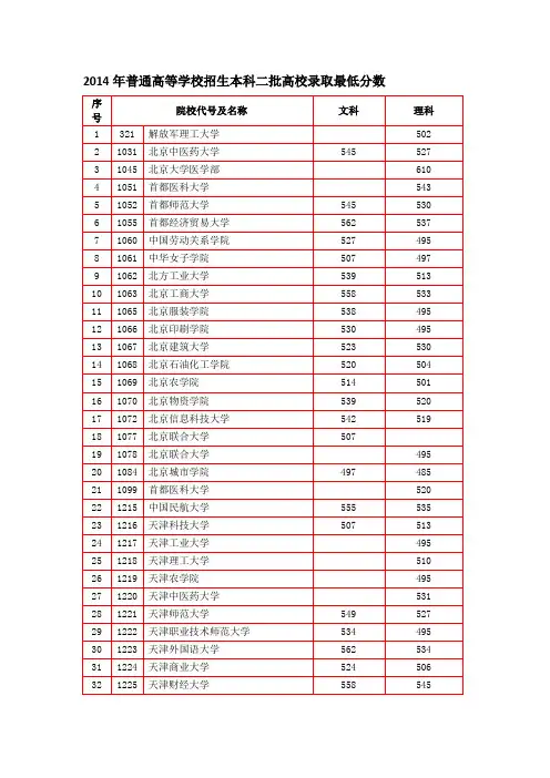 2014年本科二批高校录取最低分数